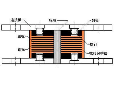 汤阴县抗震支座施工-普通板式橡胶支座厂家